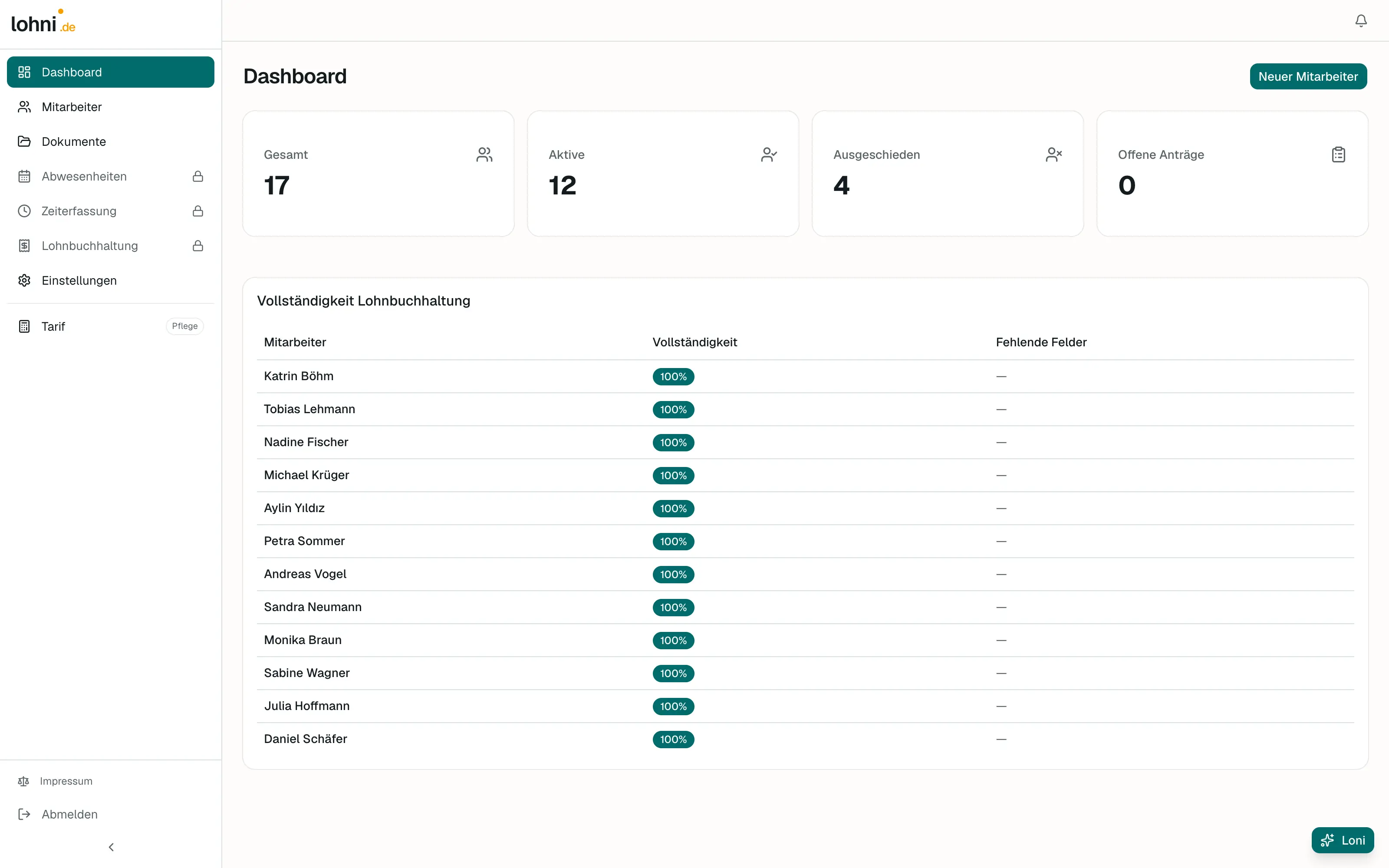Lohni-Dashboard mit Mitarbeiterübersicht
